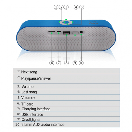 Bluetooth Slim Portable Speaker - Product Detail